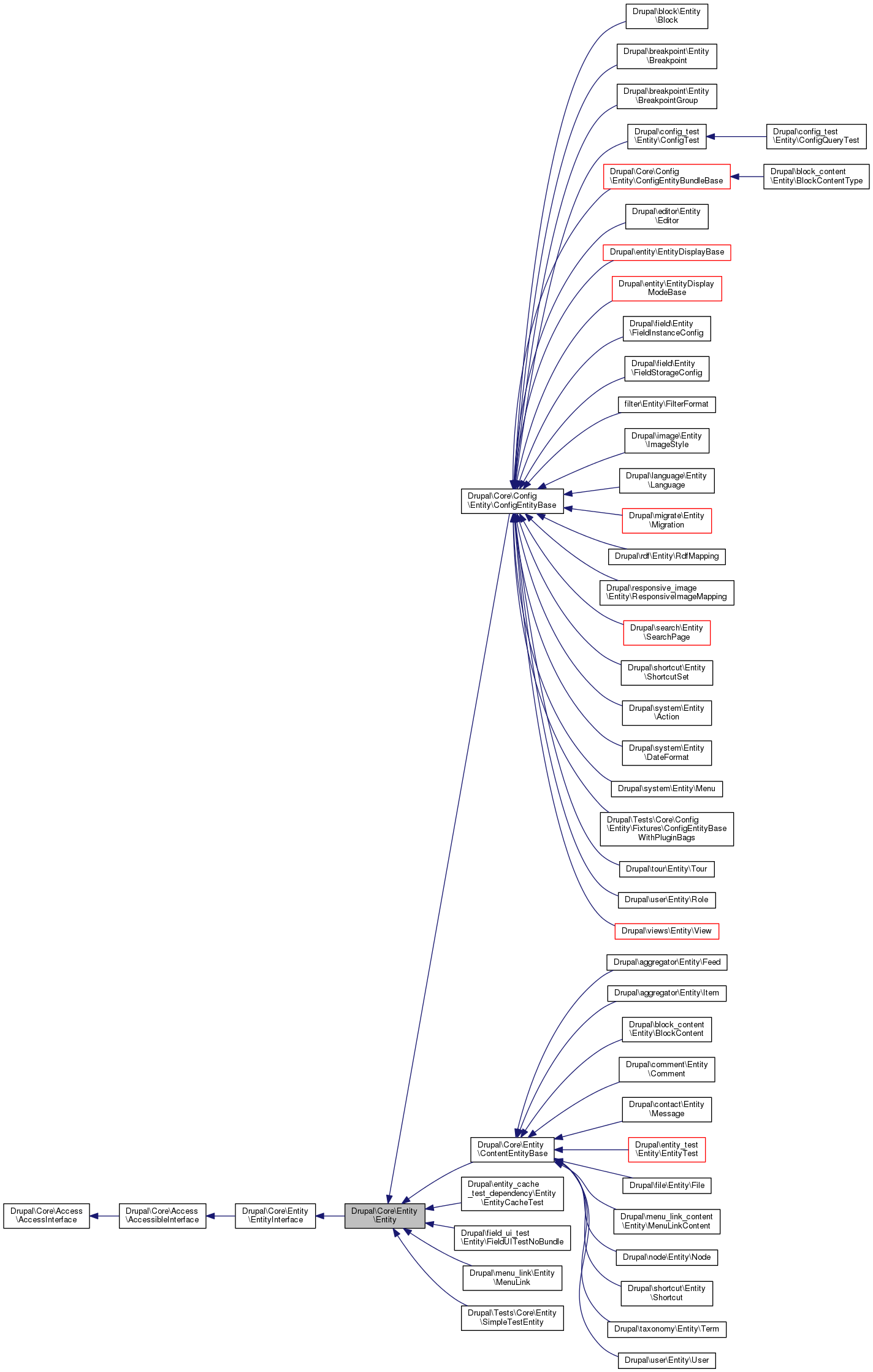 classDrupal_Entities