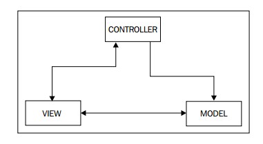 MVC