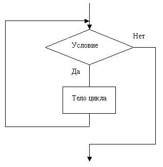 For PHP