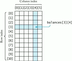 PHP Array