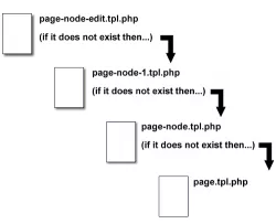 Drupal theming