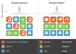 Drupal Features