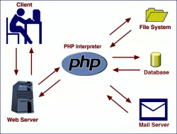 PHP